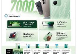 小米 REDMI 15 5G 手机完整参数曝光：骁龍(lóng) 6s Gen 3 + 8G + 256G