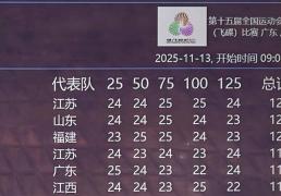 全运会|女子飞碟双向资格赛魏萌晋级，老将魏宁无缘决赛