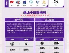 LOL：德玛西亚杯最新赛制与LPL休转动态汇总