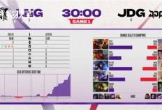 LOL德玛西亚杯2025小组赛：LNG完胜JDG