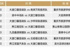收藏！渝超联赛大渡口对阵最新赛程