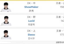 LCK垫底队晋升黑马！小组赛1-4垫底，入围赛1穿2打进季后赛