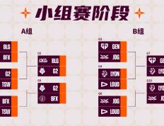 全球先锋赛：A组B组LPL、LCK将上演二番战？