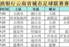 “滇超”模拟竞猜上线，预测比赛结果，为你的城市加油