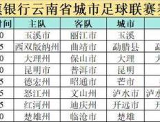 “滇超”模拟竞猜上线，预测比赛结果，为你的城市加油