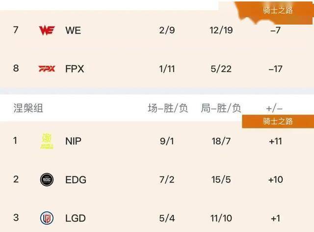 LPL水鬼战队再现，LPL全(quán)神班击败“一生之敵(dí)”，LPL嘴硬(yìng)选手誕(dàn)生