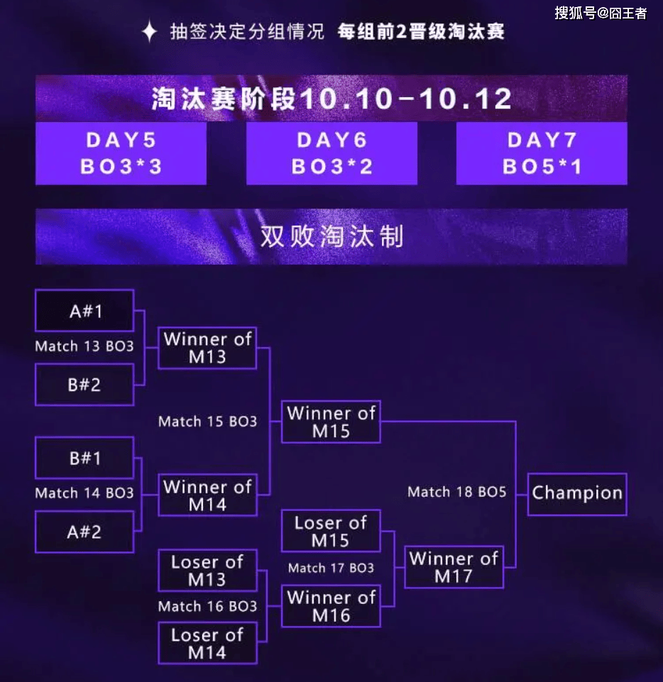 2025英雄联盟亚洲邀请赛：LPL、LCK、LCP8支战队参赛