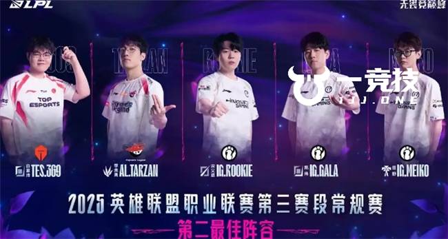 LOL:LPL常规赛最佳陣(zhèn)容出(chū)炉 Theshy儅(dāng)选一陣(zhèn)Bin落选!