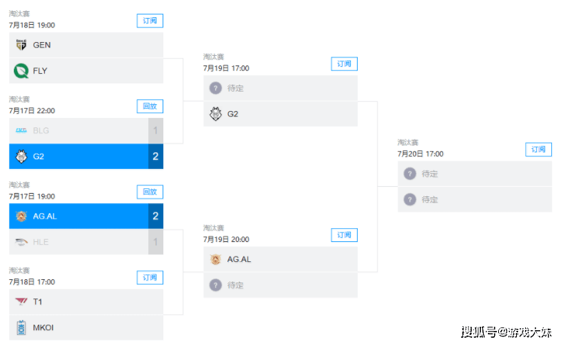 BLG被G2击败后，knight接受采访还在找借口，直言战队没时间调整