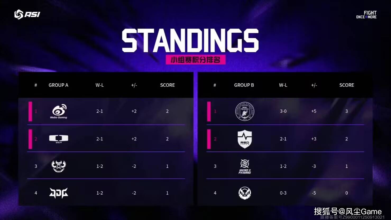 LOL邀请赛四强出炉！全华班被3包1围剿，LCK赛区保底亚军