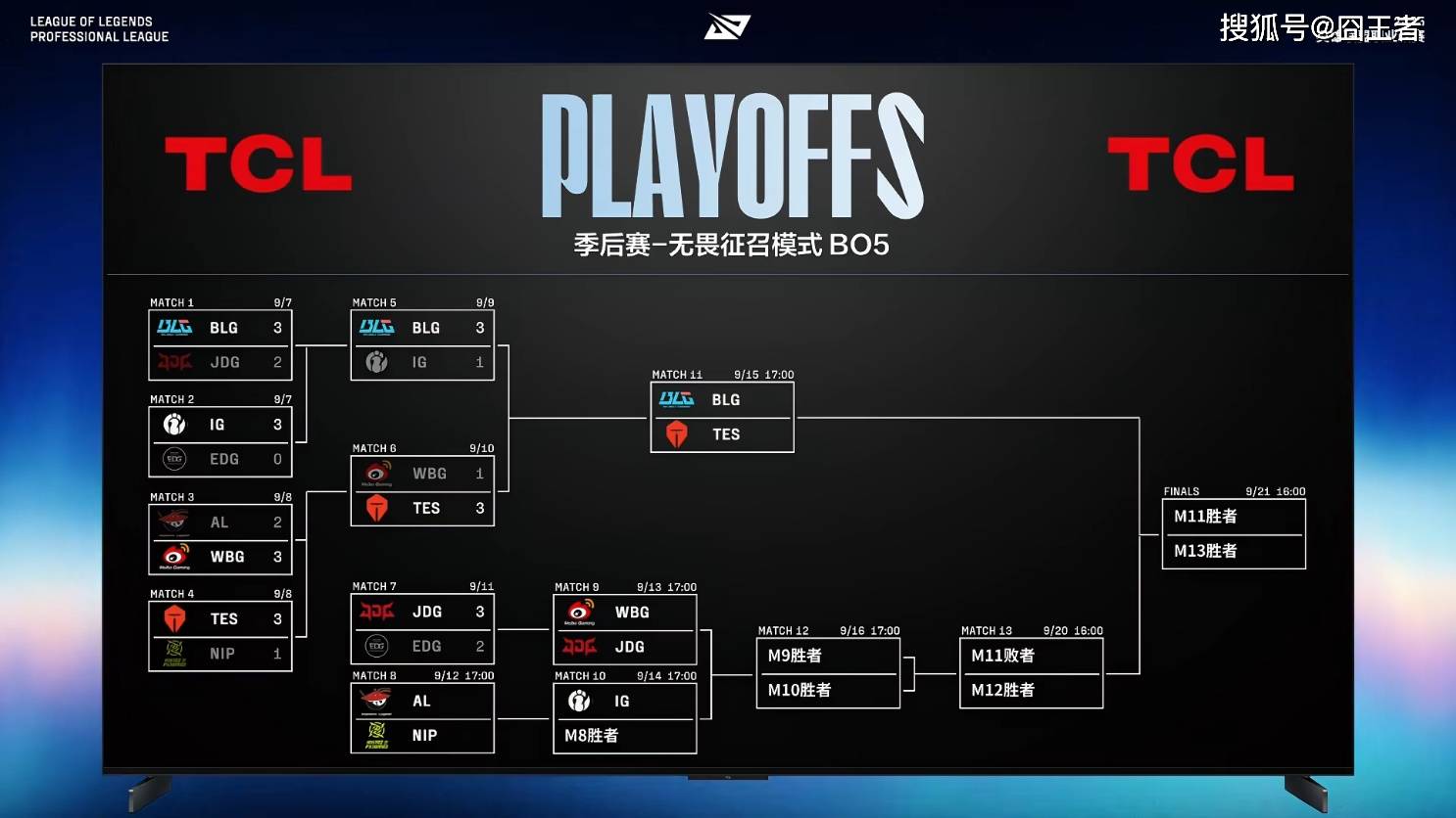 LPL季后赛:有(yǒu)惊无險(xiǎn)!AL让一追三,战胜NIP,晋级季后赛