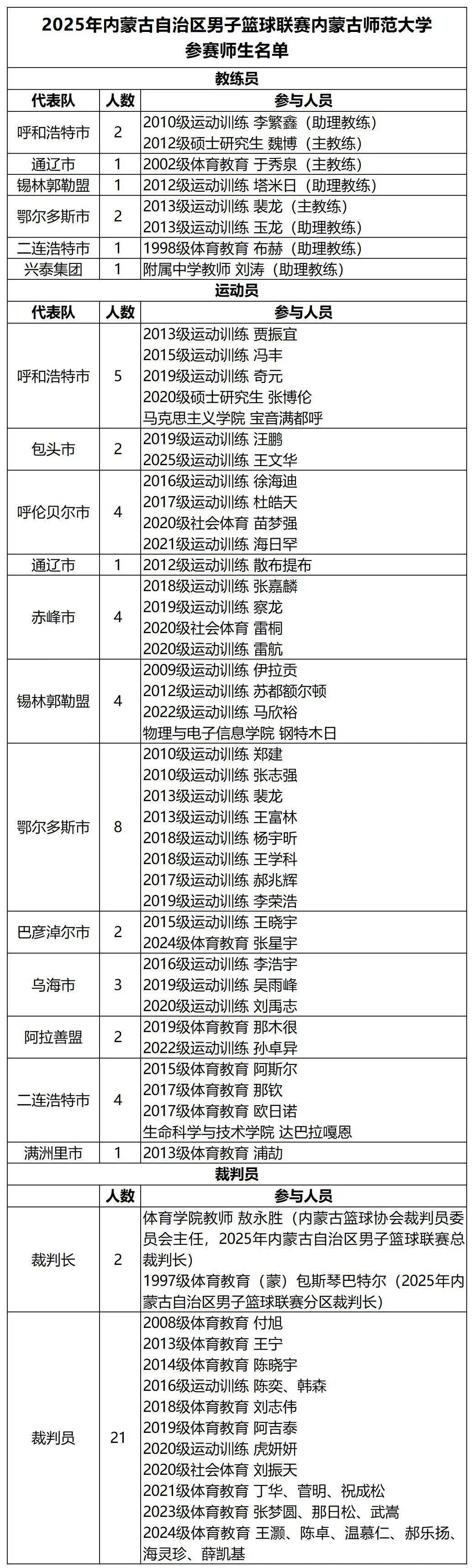 高校动態(tài) | 蒙BA联赛闪耀“师大(dà)力量”