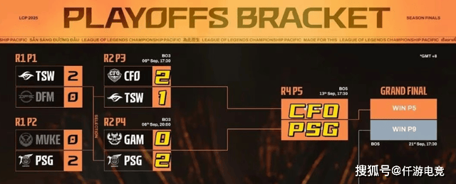 LOL全华班晋级世界赛,Karsa当场洒泪痛哭!Bin活该不入三阵!