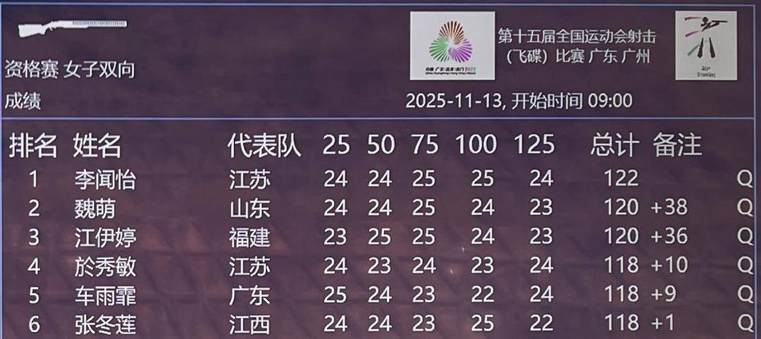 全运会|女子飞碟双向资格赛魏萌晋级，老将魏宁无缘决赛