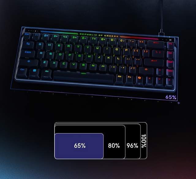 爆(bào)款(kuǎn)清(qīng)单出爐(lú),这套(tào)ROG外设装备别錯(cuò)過(guò)!