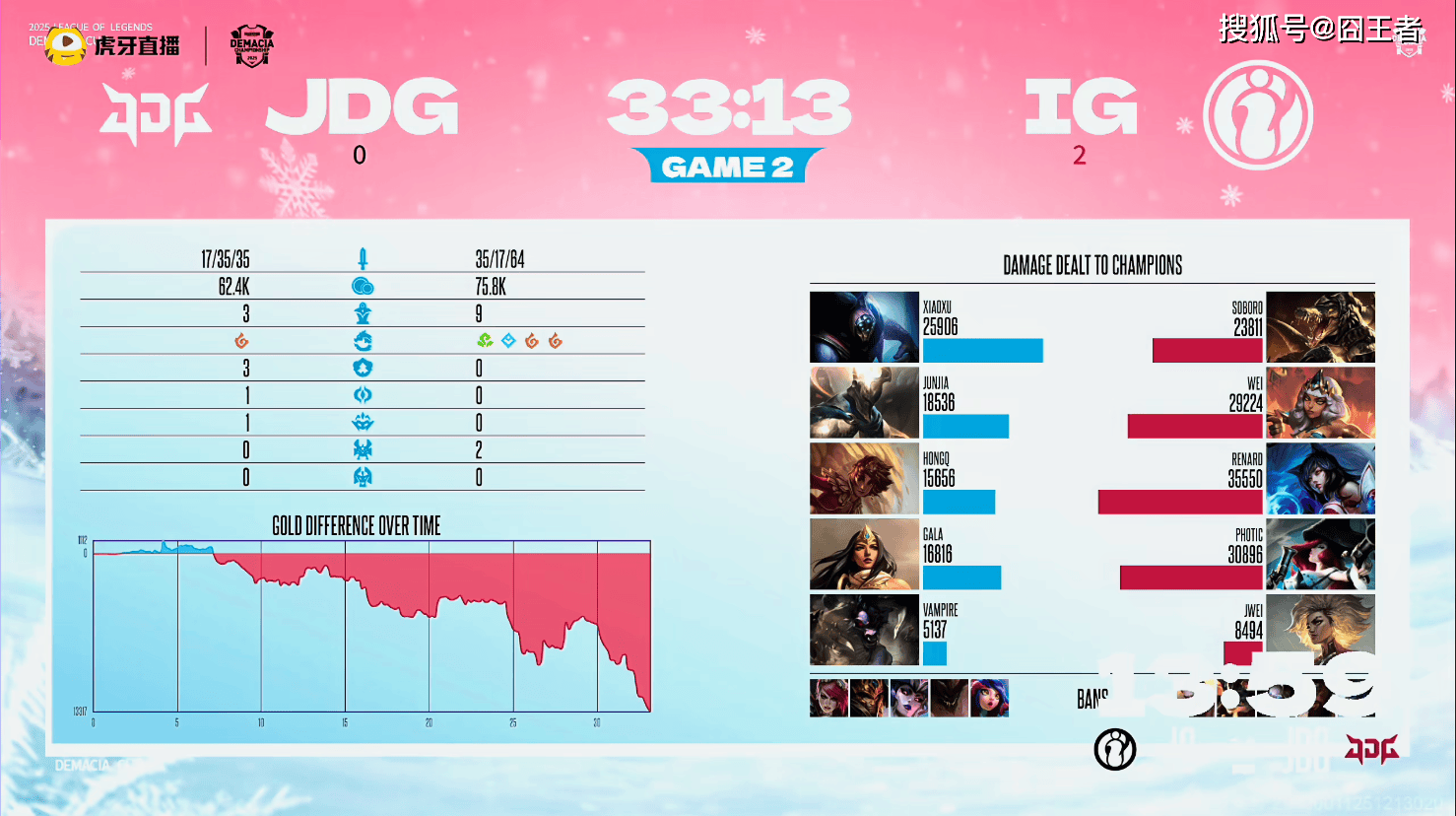 德玛西亚杯：S8冠军回来了！IG横扫JDG，夺得德玛西亚杯冠军