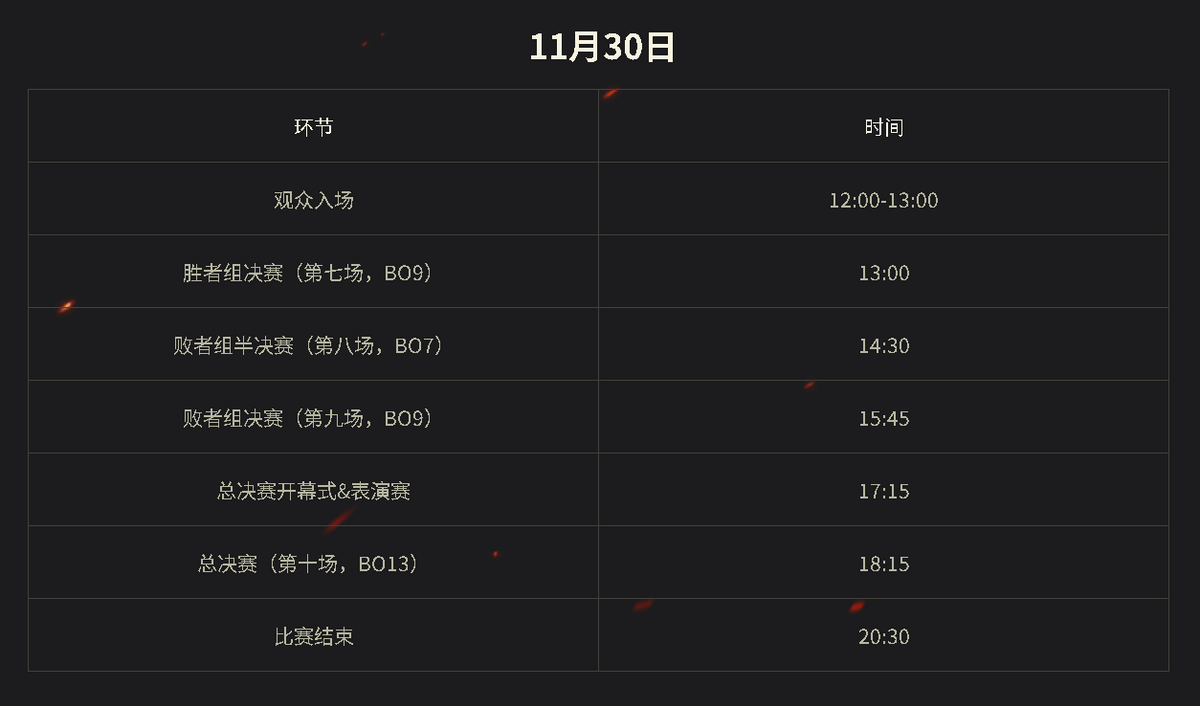 距离大战仅剩3天！坦克世界WCI决赛日即将到来，线下观赛要点不少