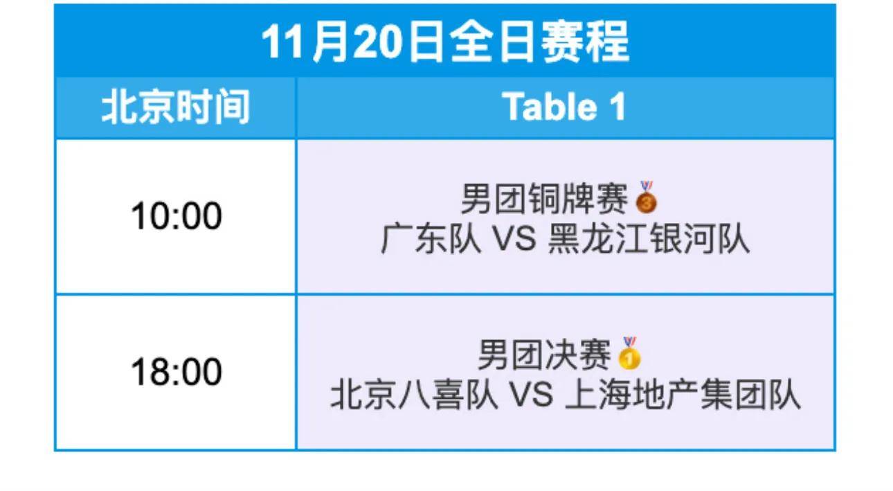 最新！全运会乒乓球决赛赛程！女队决赛对阵表，男队决赛赛程时间