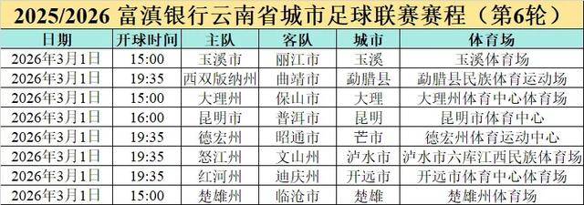 “滇超”模拟竞猜上线，预测比赛结果，为你的城市加油